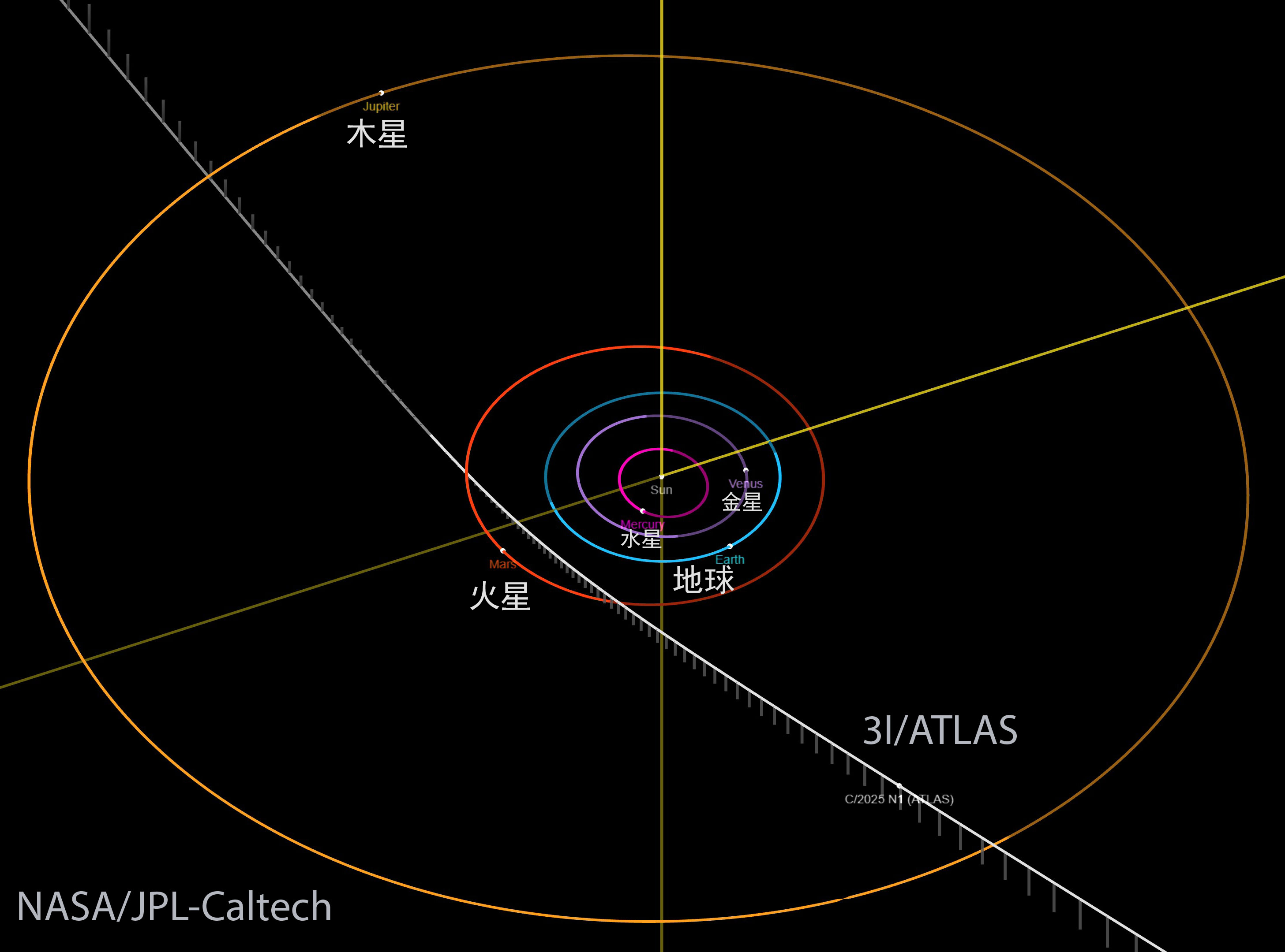 Interstellar3I_nasa_2913.png