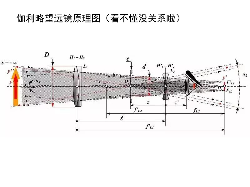 望远镜测距原理图图解图片