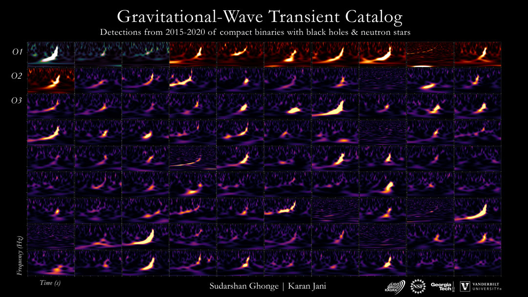 待译-APOD20211207-GWaveCatalog_LigoVirgo_1080.jpg